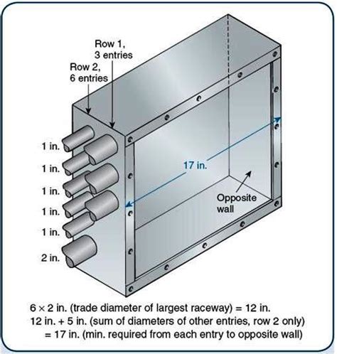 electrical pull box requirements|electrical conduit pull box requirements.